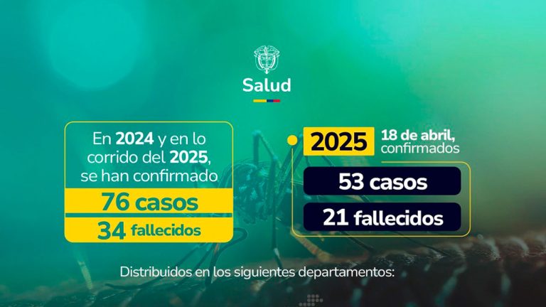 250419-Cifra-de-fallecidos-por-fiebre-amarilla-permanece-estable-1-1280
